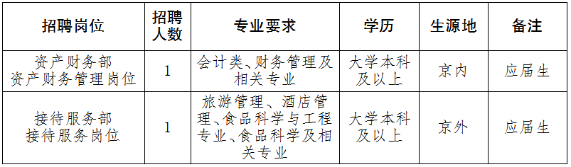 國家機關事務管理局東壩服務中心2020年度招聘公告