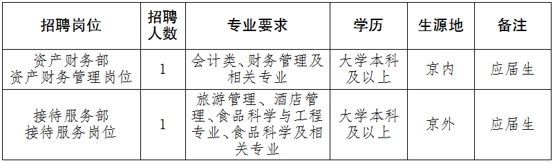 国家机关事务管理局东坝服务中心2020年度招聘公告