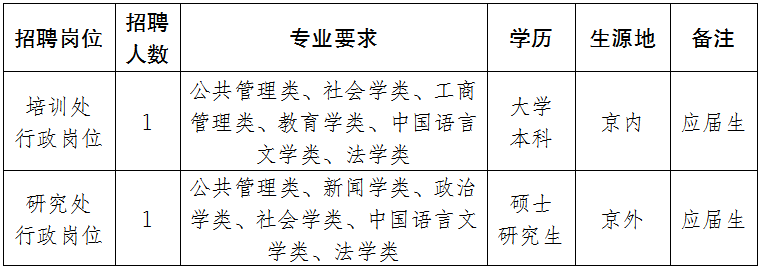 国家机关事务管理局中央国家机关后勤干部培训中心2020年度招聘公告