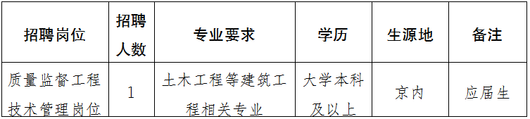 中央国家机关人防设施维护管理总站2020年度招聘公告