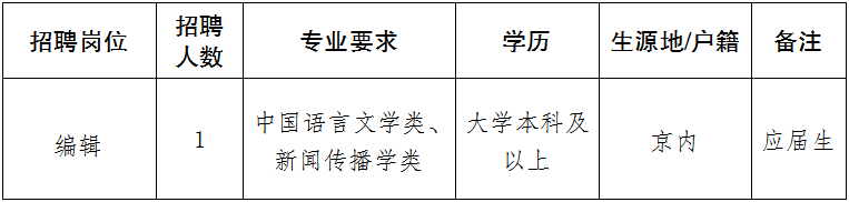 国家机关事务管理局中国机关后勤杂志社2020年度招聘公告