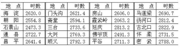 智慧楼宇节能低碳管理设计与实施 | 干货分享