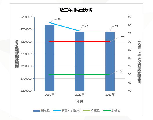 智慧楼宇节能低碳管理设计与实施 | 干货分享