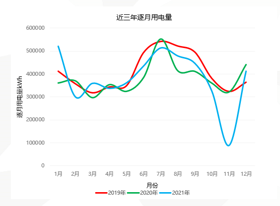 智慧楼宇节能低碳管理设计与实施 | 干货分享